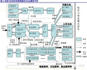 车联网行业深度报告 内涵今非昔比，创新机会横览