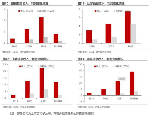 2023年投资展望 计算机板块下行风险有限，信创与数据要素细分赛道引关注