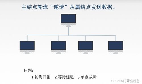 王道计算机网络学习笔记（3） 数据链路层与计算机数据服务