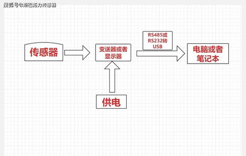 称重传感器直接连接电脑笔记本进行数据采集与表格导出全指南