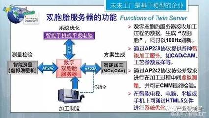 未来工厂 三论智能制造与计算机数据服务的深层变革