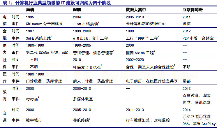 车联网行业深度报告:车联网的内涵今非昔比