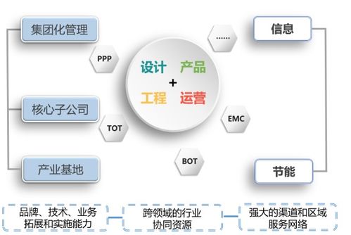 浅析安防集成商转型之路 从技术集成到计算机数据服务的深度融合